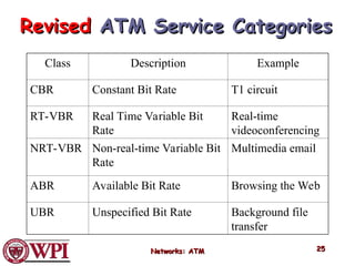 ATM_Computer _networks ppt .ppt