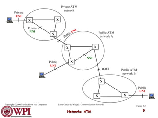 ATM_Computer _networks ppt .ppt