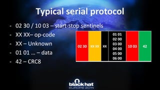 Typical serial protocol 
0230 
XX XX 
XX 
01 01 
02 00 
03 00 
04 00 
05 00 
06 00 
1003 
42 
-02 30 / 10 03 –start-stop sentinels 
-XX XX–op-code 
-XX –Unknown 
-01 01 … –data 
-42 –CRC8  