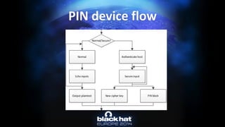 PIN device flow  