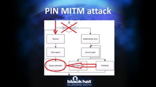 PIN MITM attack  