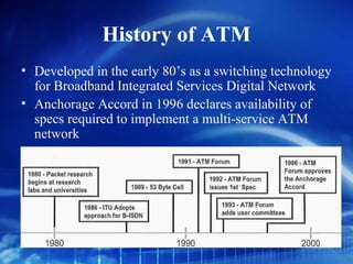 History of ATM
• Developed in the early 80’s as a switching technology
  for Broadband Integrated Services Digital Network
• Anchorage Accord in 1996 declares availability of
  specs required to implement a multi-service ATM
  network
 