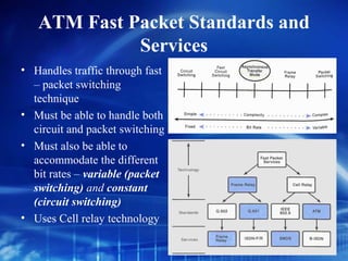 ATM Fast Packet Standards and
             Services
• Handles traffic through fast
  – packet switching
  technique
• Must be able to handle both
  circuit and packet switching
• Must also be able to
  accommodate the different
  bit rates – variable (packet
  switching) and constant
  (circuit switching)
• Uses Cell relay technology
 