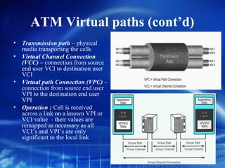 ATM Virtual paths (cont’d)
• Transmission path – physical
  media transporting the cells
• Virtual Channel Connection
  (VCC) – connection from source
  end user VCI to destination user
  VCI
• Virtual path Connection (VPC) –
  connection from source end user
  VPI to the destination end user
  VPI
• Operation : Cell is received
  across a link on a known VPI or
  VCI value - their values are
  remapped as necessary as all
  VCI’s and VPI’s are only
  significant to the local link
 