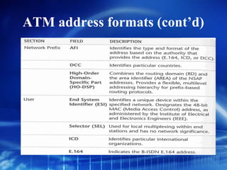 ATM address formats (cont’d)
 