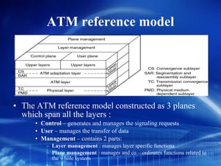 ATM reference model




• The ATM reference model constructed as 3 planes
  which span all the layers :
     • Control – generates and manages the signaling requests
     • User – manages the transfer of data
     • Management – contains 2 parts:
         – Layer management : manages layer specific functions
         – Plane management : manages and co – ordinates functions related to
           the whole system
 