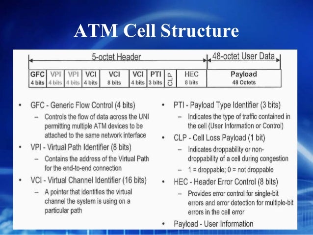 from connection switch network to public private Atm intro