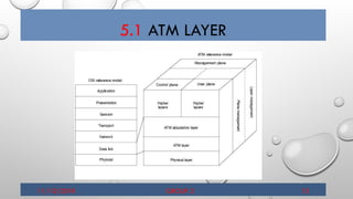 Asynchronous Transfer Mode Introductory Presentation | PPTX