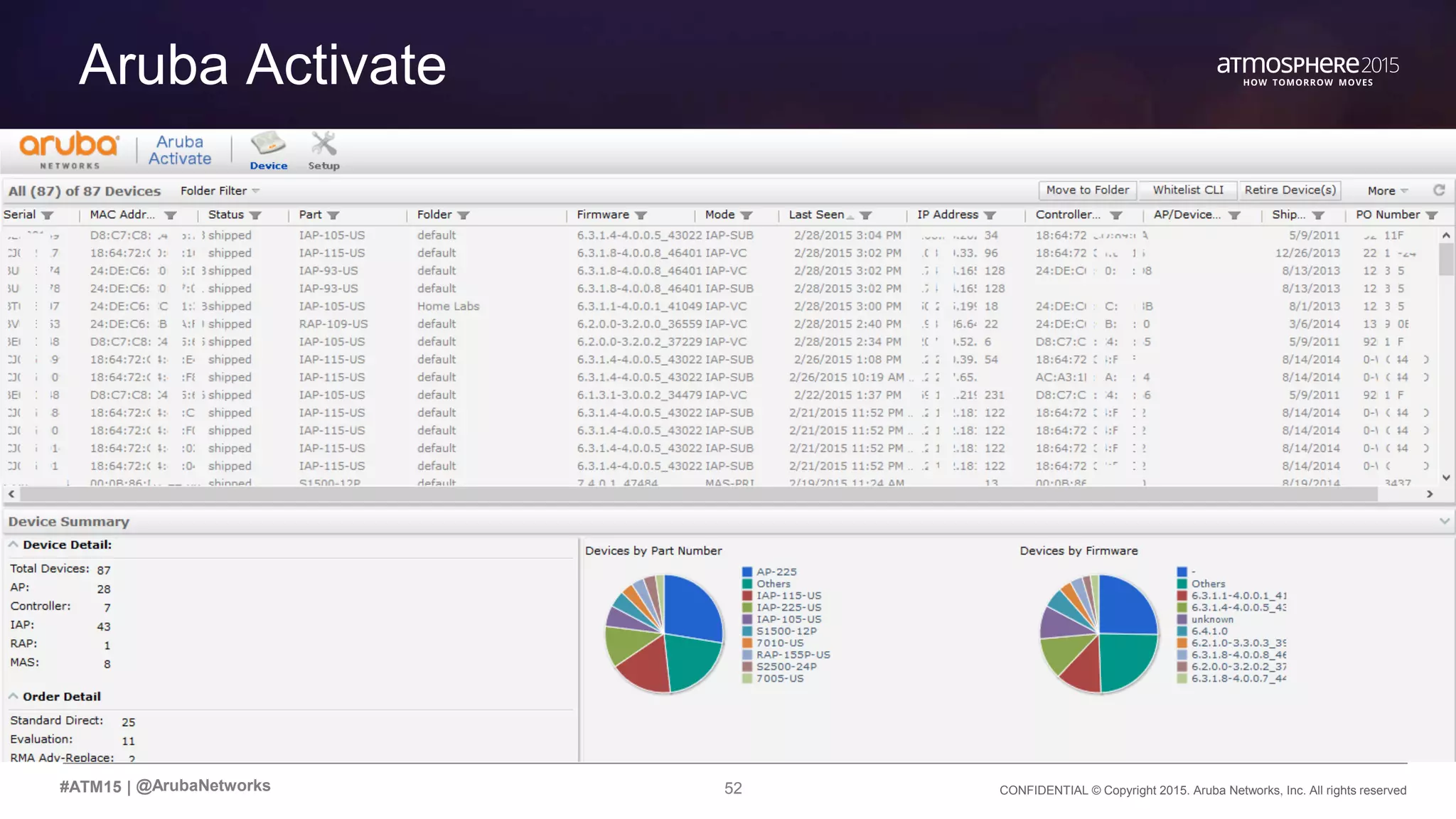 52 CONFIDENTIAL © Copyright 2015. Aruba Networks, Inc. All rights reserved#ATM15 |
Transition Content
Aruba Activate
@ArubaNetworks
 