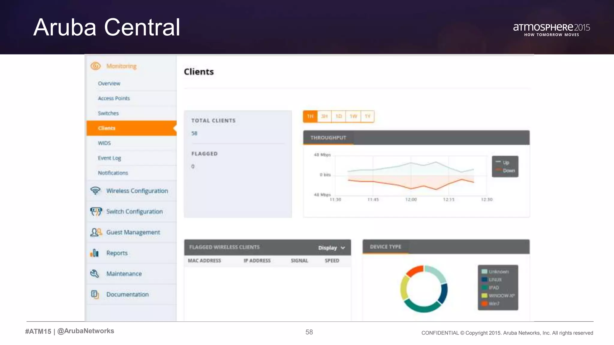 58 CONFIDENTIAL © Copyright 2015. Aruba Networks, Inc. All rights reserved#ATM15 |
Aruba Central
@ArubaNetworks
 
