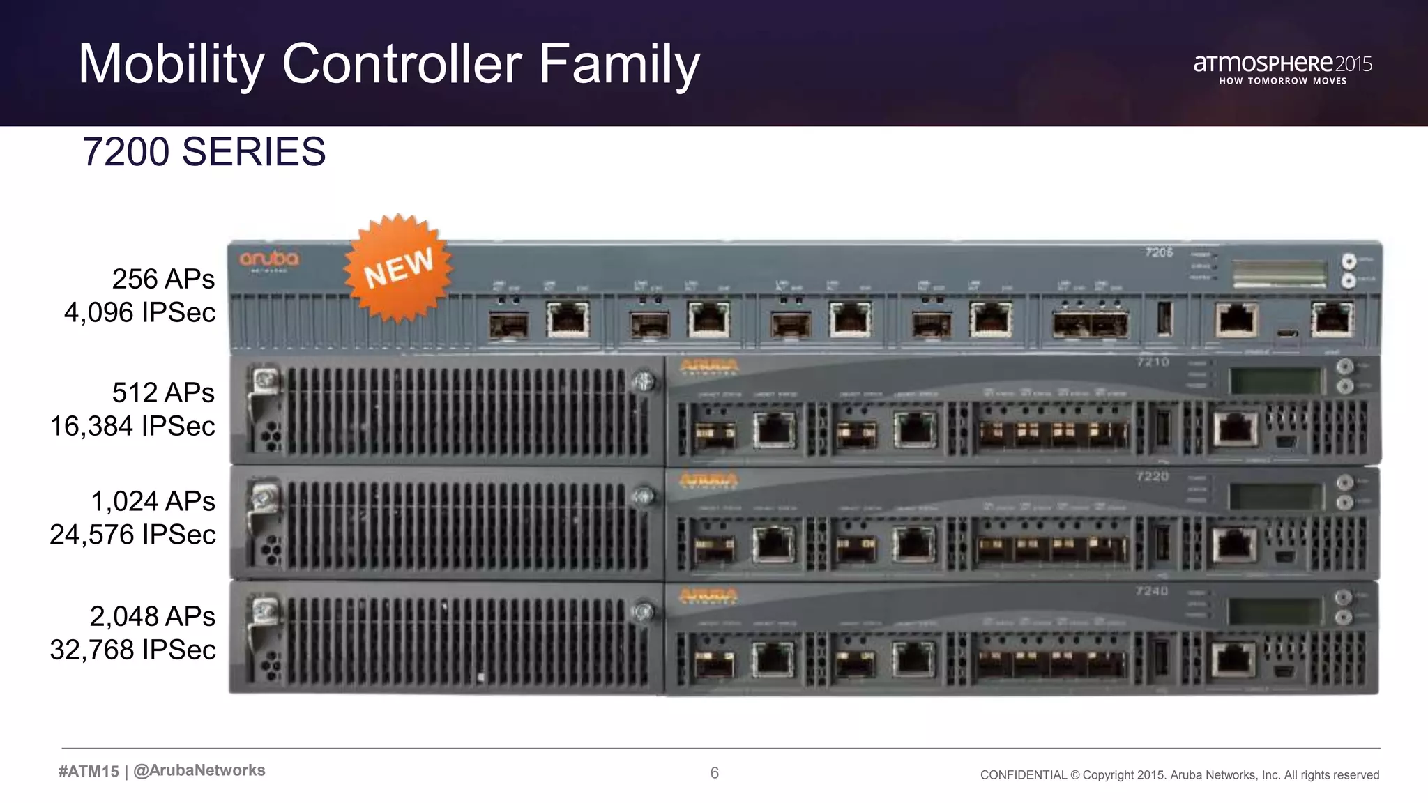 6 CONFIDENTIAL © Copyright 2015. Aruba Networks, Inc. All rights reserved#ATM15 |
Transition Content
Mobility Controller Family
@ArubaNetworks
256 APs
4,096 IPSec
512 APs
16,384 IPSec
1,024 APs
24,576 IPSec
2,048 APs
32,768 IPSec
7200 SERIES
 