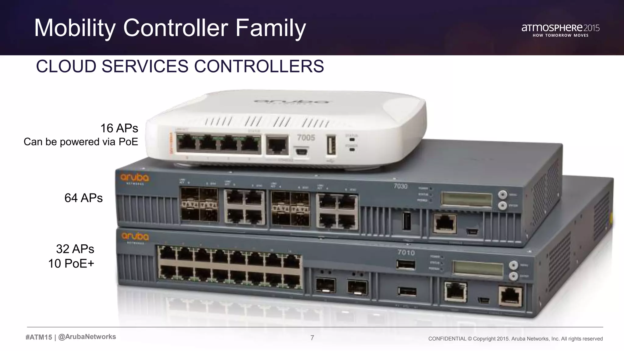 7 CONFIDENTIAL © Copyright 2015. Aruba Networks, Inc. All rights reserved#ATM15 |
Transition Content
Mobility Controller Family
@ArubaNetworks
CLOUD SERVICES CONTROLLERS
16 APs
Can be powered via PoE
64 APs
32 APs
10 PoE+
 