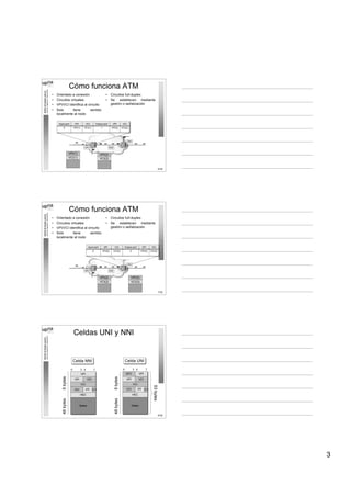 3
6/35
REDESDEBANDAANCHA
ÁreadeIngenieríaTelemática
NNIUNI
UNI
Cómo funciona ATM
• Orientado a conexión
• Circuitos virtuales
• VPI/VCI identifica al circuito
• Solo tiene sentido
localmente al nodo
• Circuitos full-duplex
• Se establecen mediante
gestión o señalización
VPI(1)
VCI(1)
VPI(2)
VCI(2)
0 1
VCI(2)
VCI
VCI(1)
VCI
VPI(2)1VPI(1)0
VPIOutput portVPIInput port
0 2
7/35
REDESDEBANDAANCHA
ÁreadeIngenieríaTelemática
NNIUNI
Cómo funciona ATM
• Orientado a conexión
• Circuitos virtuales
• VPI/VCI identifica al circuito
• Solo tiene sentido
localmente al nodo
VPI(2)
VCI(2)
VPI(3)
VCI(3)
0 1
VCI(3)
VCI
VCI(2)
VCI
VPI(3)2VPI(2)0
VPIOutput portVPIInput port
0 2
UNI
• Circuitos full-duplex
• Se establecen mediante
gestión o señalización
8/35
REDESDEBANDAANCHA
ÁreadeIngenieríaTelemática
Celdas UNI y NNI
VPI
VPI VCI
VCI
VCI PT CLP
HEC
0 3 4 7
5bytes
Datos
48bytes
Celda NNI
GFC VPI
VPI VCI
VCI
VCI PT CLP
HEC
0 3 4 7
5bytes
Datos
48bytes
53bytes
Celda UNI
 