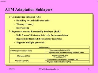 ATM Working principle in computer networks | PPT