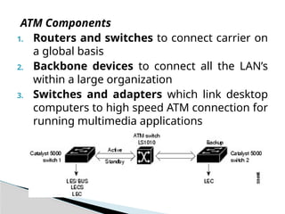 Comprehensive Overview of Asynchronous Transfer Mode (ATM) and BISDN ...