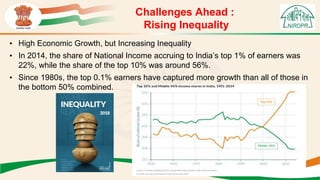 Challenges Ahead :
Rising Inequality
• High Economic Growth, but Increasing Inequality
• In 2014, the share of National Income accruing to India’s top 1% of earners was
22%, while the share of the top 10% was around 56%.
• Since 1980s, the top 0.1% earners have captured more growth than all of those in
the bottom 50% combined.
 