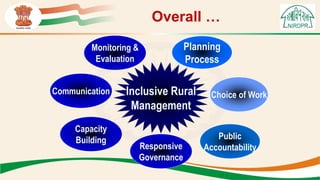 Overall …
Inclusive Rural
Management
Responsive
Governance
Public
Accountability
Planning
Process
Choice of Work
Capacity
Building
Communication
Monitoring &
Evaluation
 