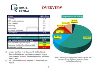 Atma nirbhar bharat - Summary and Analysis