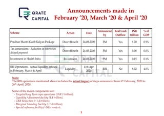 Atma nirbhar bharat - Summary and Analysis