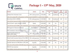 Atma nirbhar bharat - Summary and Analysis