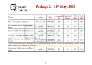 Atma nirbhar bharat - Summary and Analysis