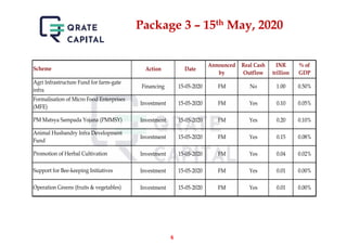 Atma nirbhar bharat - Summary and Analysis