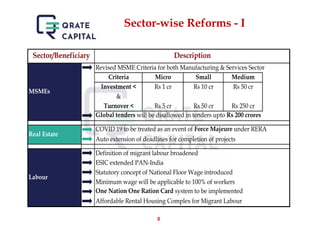 Atma nirbhar bharat - Summary and Analysis