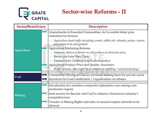 Atma nirbhar bharat - Summary and Analysis