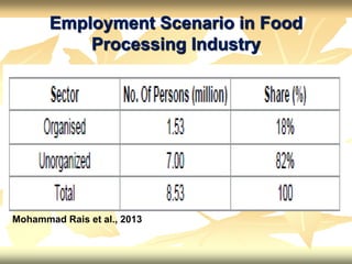 Employment Scenario in Food
Processing Industry
Mohammad Rais et al., 2013
 