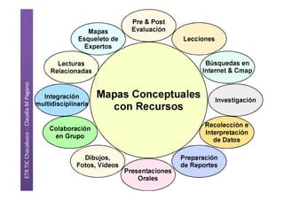 ETR TIC Chacabuco - Claudia M Pagano