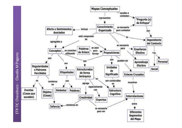 ATP Mapas Conceptuales
