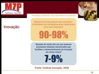 Inovação Fonte: Instituto Inovação, 2008 