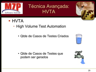 Técnica Avançada: HVTA HVTA High Volume Test Automation Qtde de Casos de Testes Criados Qtde de Casos de Testes que podem ser gerados 