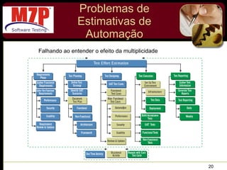 Problemas de Estimativas de Automação Falhando ao entender o efeito da multiplicidade 