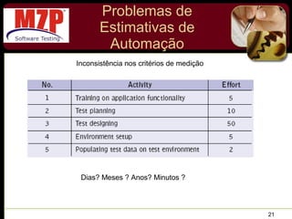 Problemas de Estimativas de Automação Inconsistência nos critérios de medição Dias? Meses ? Anos? Minutos ? 