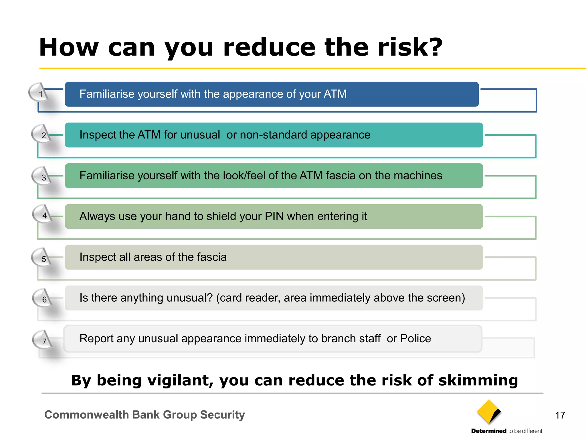 How can you reduce the risk?
1        Familiarise yourself with the appearance of your ATM


2        Inspect the ATM for unusual or non-standard appearance


3        Familiarise yourself with the look/feel of the ATM fascia on the machines


4        Always use your hand to shield your PIN when entering it


5        Inspect all areas of the fascia


6        Is there anything unusual? (card reader, area immediately above the screen)


7        Report any unusual appearance immediately to branch staff or Police


        By being vigilant, you can reduce the risk of skimming

    Commonwealth Bank Group Security                                                   17
 