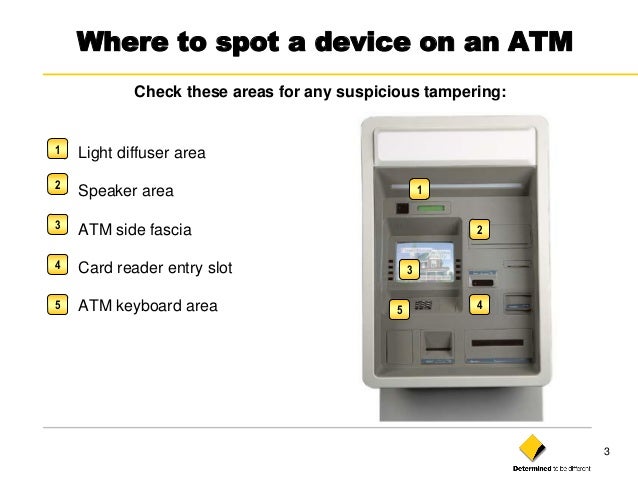 Image result for atm avarness