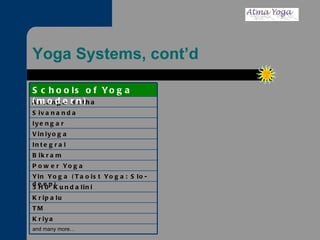 Yoga Systems, cont’d and many more… Kriya TM Kripalu 3H0 Kundalini Yin Yoga (Taoist Yoga: Slo-deep) Power Yoga Bikram Integral Viniyoga Iyengar Sivananda Astanga Hatha Schools of Yoga (modern) 