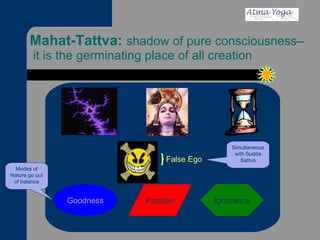 Mahat-Tattva:  shadow of pure consciousness–  it is the germinating place of all creation   False Ego Goodness Passion Ignorance Modes of Nature go out of balance Simultaneous with Sudda Sattva 