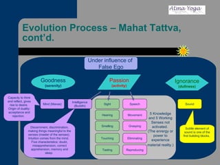 Evolution Process – Mahat Tattva, cont’d. Goodness (serenity) Passion (activity) Ignorance (dullness) Capacity to think and reflect, gives rise to desire.  Origin of duality: acceptance and rejection.  Subtle element of sound is one of the first buliding blocks.  Discernment, discrimination, making things meaningful to the senses (master of the senses).  Intuition comes from the mind.  Five characteristics: doubt, misapprehension, correct apprehension, memory and sleep.  5 Knowledge and 5 Working Senses not activated.  (The enrergy or power to experience material reality.)   Sound Intelligence (Buddhi) Mind (Manas) Under influence of  False Ego Sight Hearing Smelling Touching Tasting Speech Movement Grasping Eliminating Reproducing 