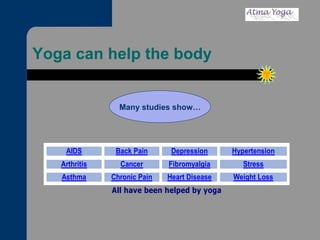 Yoga can help the body Many studies show… 