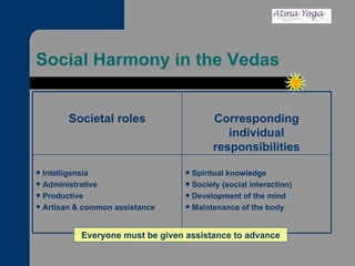 Social Harmony in the Vedas Everyone must be given assistance to advance Spiritual knowledge Society (social interaction) Development of the mind Maintenance of the body Intelligensia Administrative Productive Artisan & common assistance Corresponding individual responsibilities Societal roles 