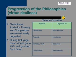 Progression of the Philosophies (virtue declines) Dharma Overview Cleanliness, Austerity, Honesty and Compassion are almost totally degraded During Kali yuga these virtues go to 25% and go down from there. Intoxication  Austerity Animal killing Compassion Deception Honesty, Truth Illicit behavior Cleanliness Degraded by Attribute 