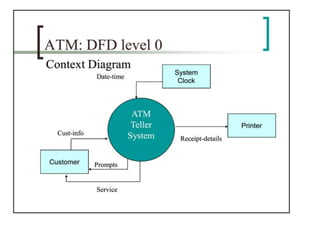 ATM Banking | PPTX
