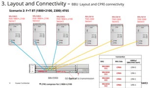 ATM BSS PO16 Engineering Site Solution - v0.1.pptx
