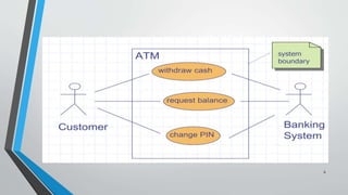 ATM project presentation | PPTX