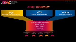 Prepared By: Ms. Sultana Khan
Business Development Director
PROFESSIONAL
YEAR
UNDER
GRADUATE
VOCATIONAL
& SKILL
EALPOST
GRADUATE
USC
University of Sunshine Coast
CDU
Charles Darwin University
FedUni
Federation University
INFORMATION TECHNOLOGY
MANAGEMENT
ACCOUNTING
BUSINESS
 