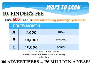 WAYS TO EARN
  Earn 50% bonus from advertising package you close

      PRICE/MONTH
      A     1,000                              LOCAL


      B      10,000                          NATIONAL


      C       15,000                          SPECIAL

                  YOU CLOSED 1 B PACKAGE
            P5,000/month or P60,000 a year for One (1)
                          Advertiser

100 ADVERTISERS = P6 MILLION A YEAR!
 