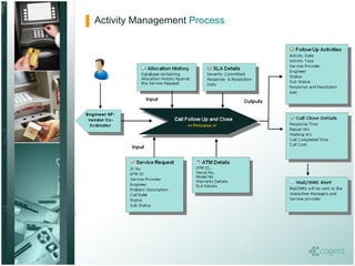 Activity Management  Process   