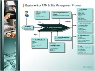 Equipment or ATM & Site Management  Process   